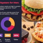nutrisystem_for_men_nutrition